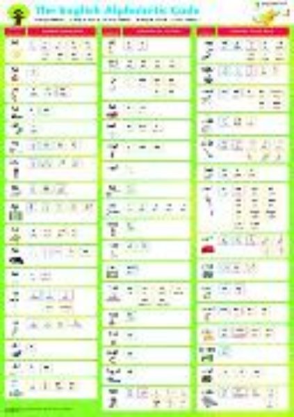 Bild von Oxford Reading Tree: Floppy's Phonics: Sounds and Letters: Poster Pack